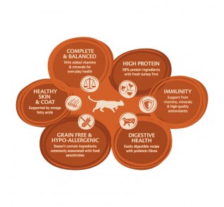 CORE Adult Original Γαλοπούλα & Κοτόπουλο 4Kg