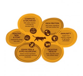 CORE Sterilized Κοτόπουλο & Γαλοπούλα 1.75kg